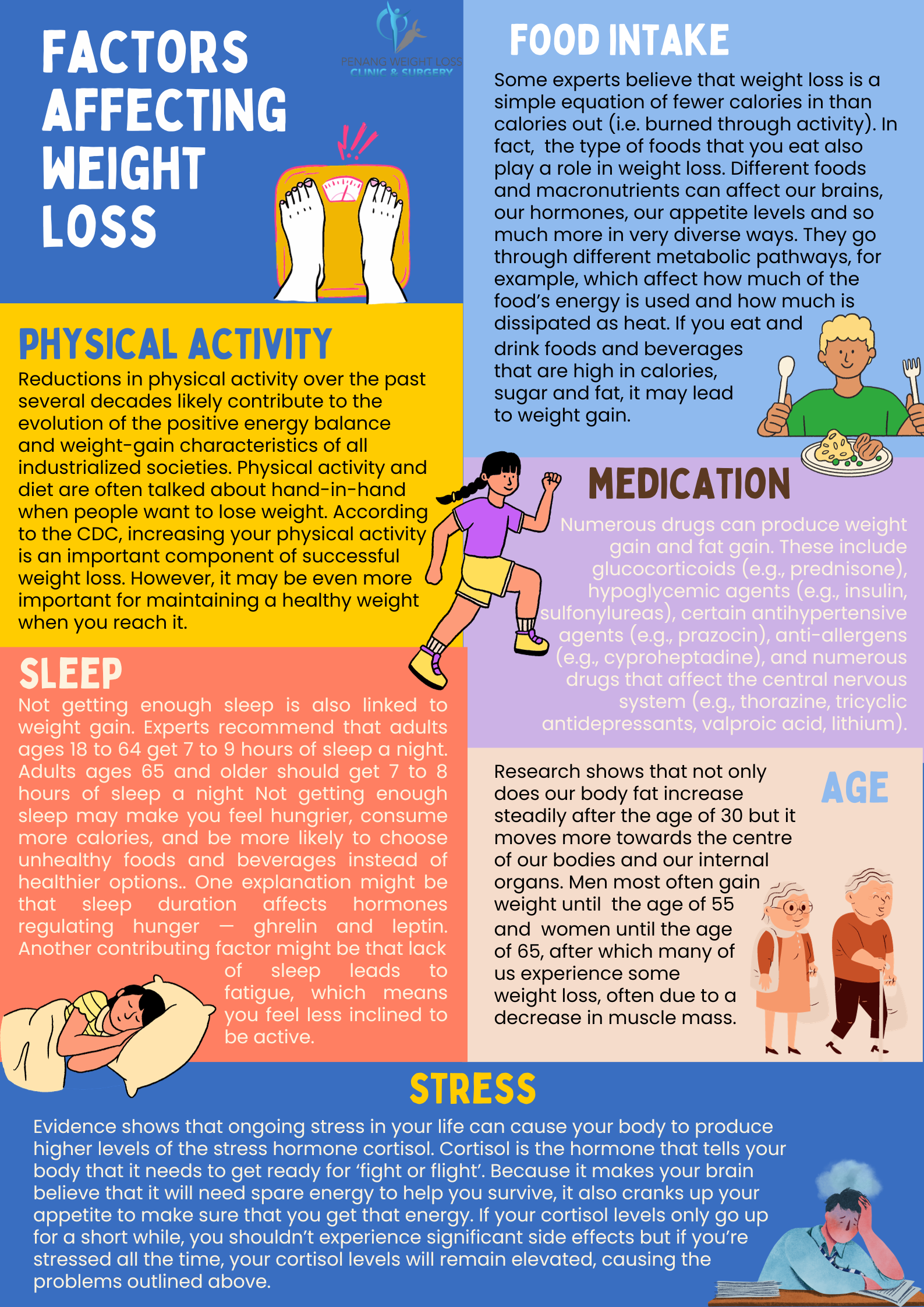 6 Factors Affecting Weight Loss Penang Weight Loss Center